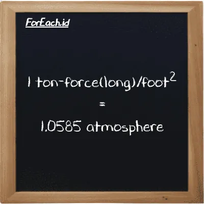 1 ton-force(long)/foot<sup>2</sup> is equivalent to 1.0585 atmosphere (1 LT f/ft<sup>2</sup> is equivalent to 1.0585 atm)